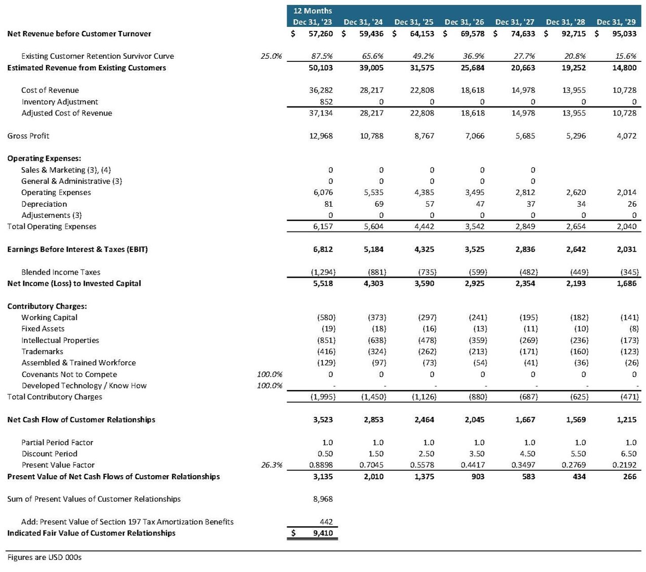 The Power Of Intangibles: Unraveling The Mystery Of Asset Valuation 