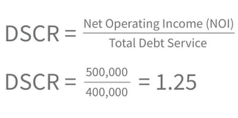 ESOP-Leverage