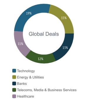 Global-MA-Deals